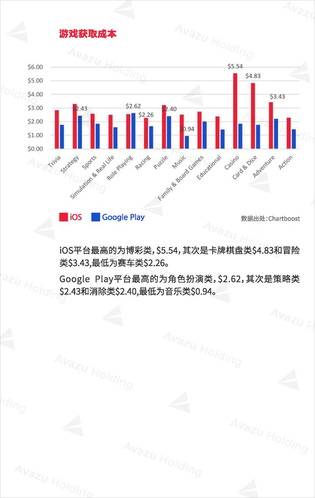 Avazu Holding：2016全球游戏市场报告发布