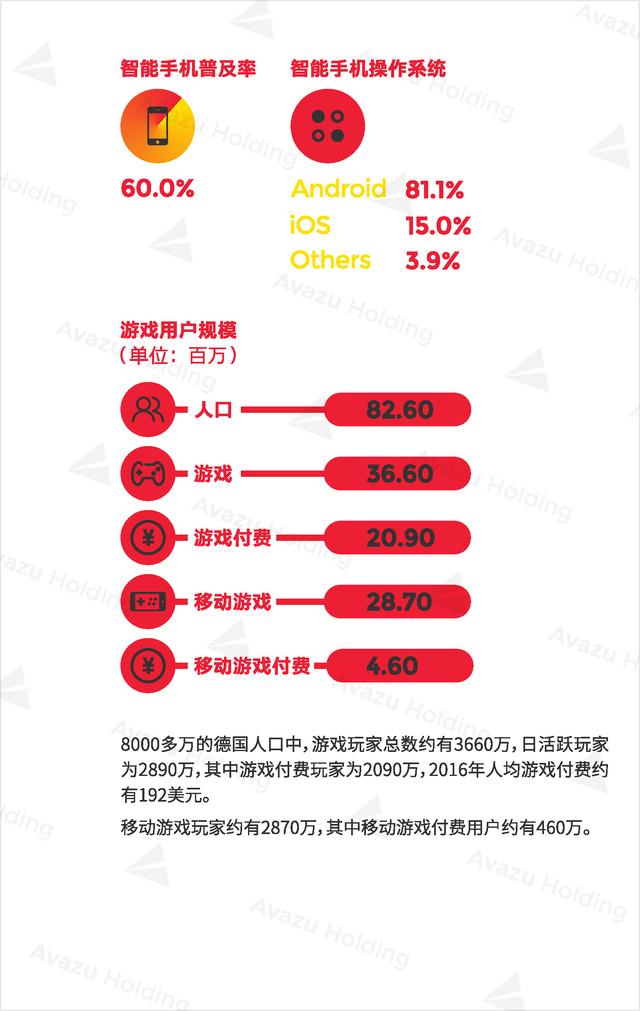 Avazu Holding：2016全球游戏市场报告发布