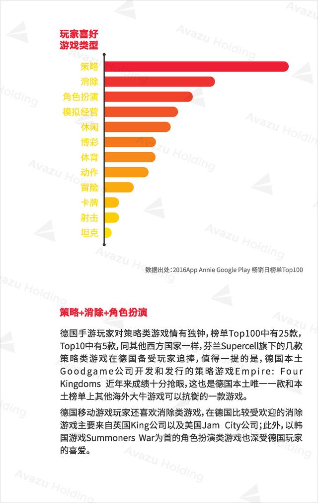 Avazu Holding：2016全球游戏市场报告发布