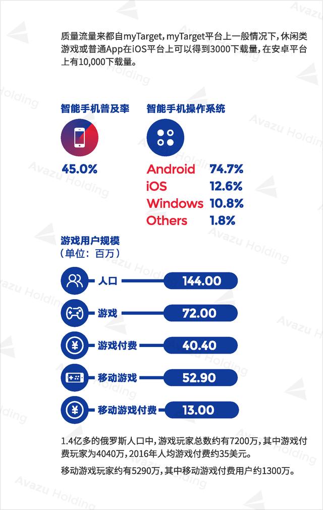 Avazu Holding：2016全球游戏市场报告发布