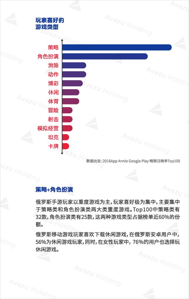 Avazu Holding：2016全球游戏市场报告发布