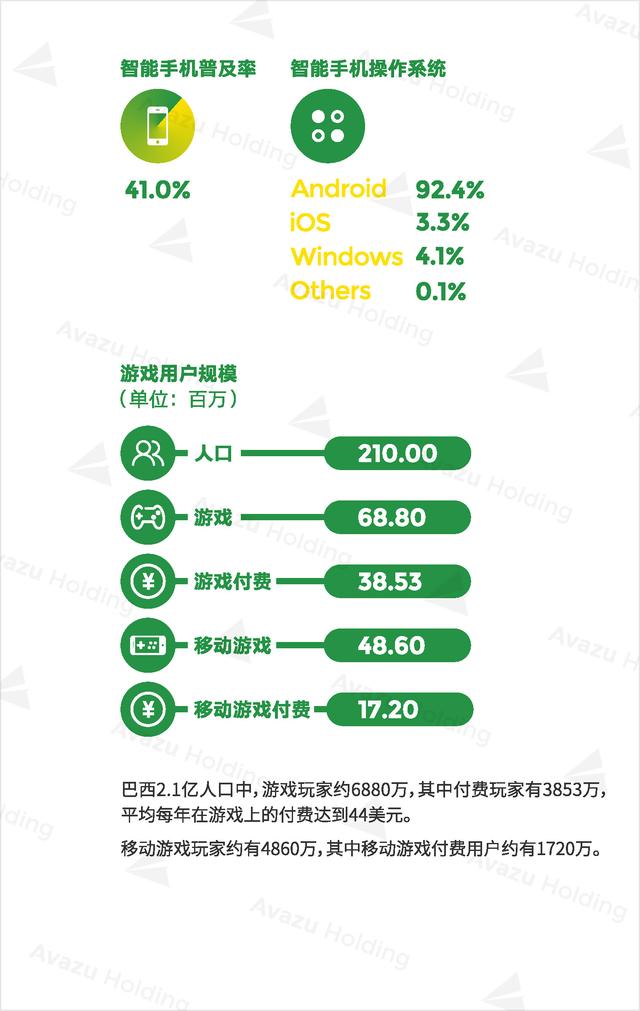 Avazu Holding：2016全球游戏市场报告发布