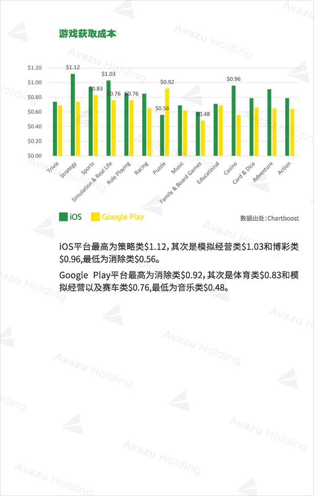 Avazu Holding：2016全球游戏市场报告发布