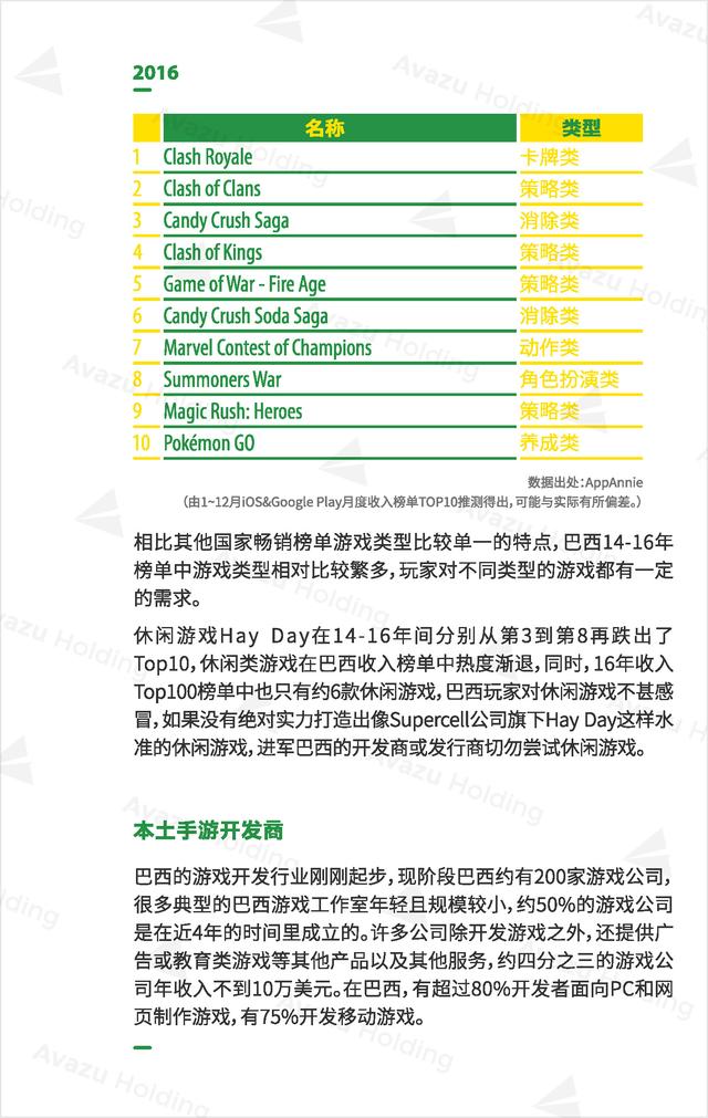 Avazu Holding：2016全球游戏市场报告发布