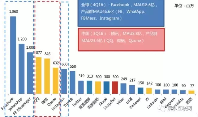 企业出海 -  关于 Snapchat的最全干货 分析 带你看遍这款爆火社