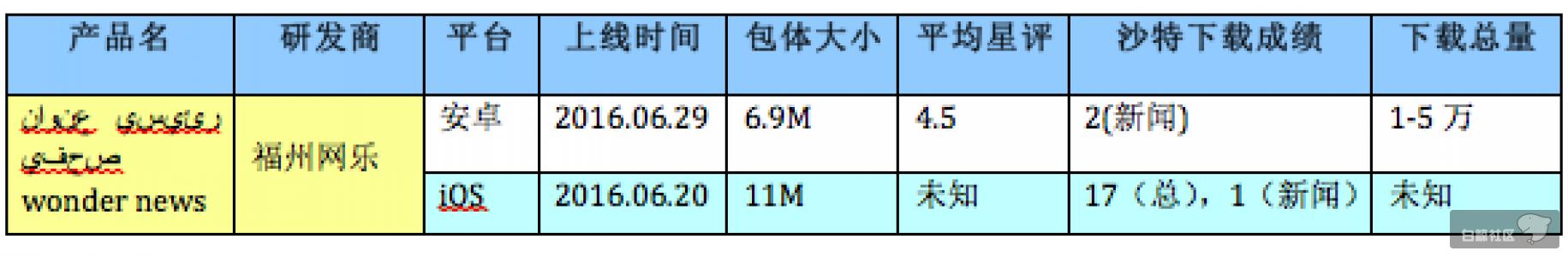 屏幕快照 2017-03-27 下午8.54.35.png