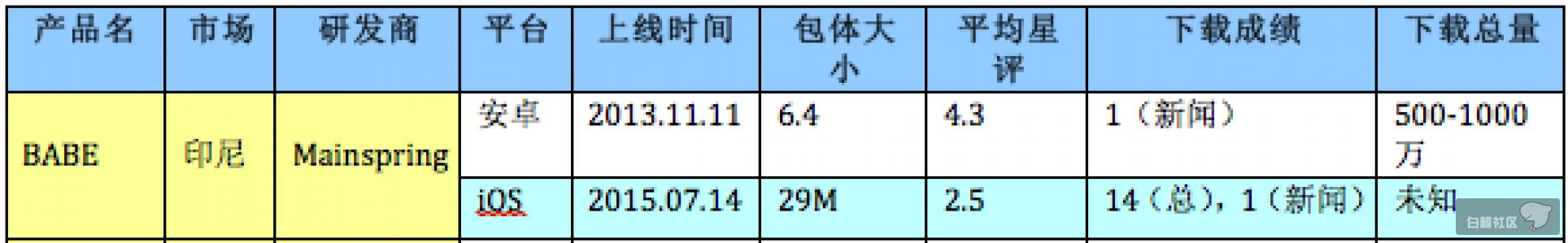 屏幕快照 2017-03-27 下午8.54.24.png