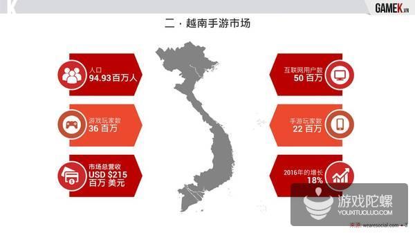 2016年越南手游市场报告：市场暴跌 148款产品下线