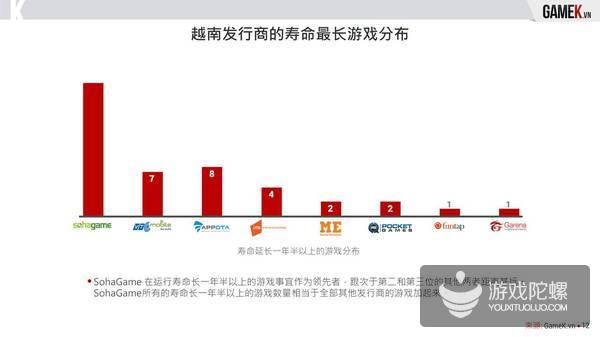 2016年越南手游市场报告：市场暴跌 148款产品下线