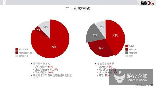 2016年越南手游市场报告：市场暴跌 148款产品下线