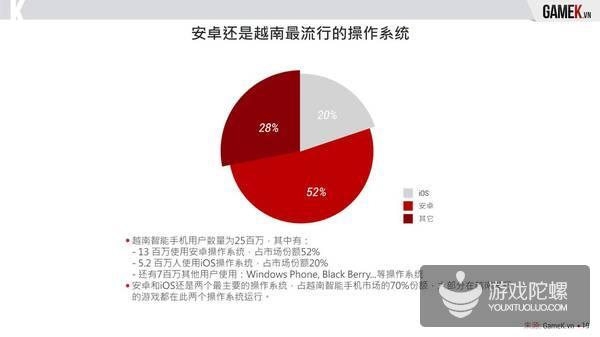 2016年越南手游市场报告：市场暴跌 148款产品下线