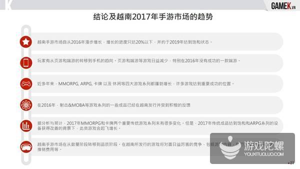 2016年越南手游市场报告：市场暴跌 148款产品下线