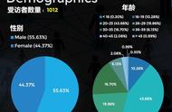 企业出海 - 在印度玩转 B2B 和 B2G 电商 ，Mbiz A轮 估值 7500万美金