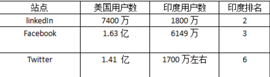 电线杆变WIFI热点，“数字乡村”会是印度互联网的发展契机吗？        