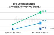 企业出海 -  跨境电商 “海外仓” 模式 将成外贸发力点