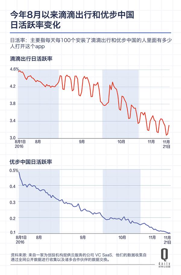 滴滴真的要去海外做打车生意了，它还有多少机会？