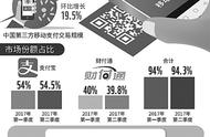 企业出海 - 拓墣产业研究院：2017年 全球 移动支付市场 规模 将