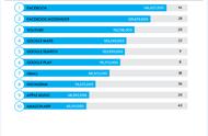 企业出海 - Nielsen：2016年美国最热应用TOP 10