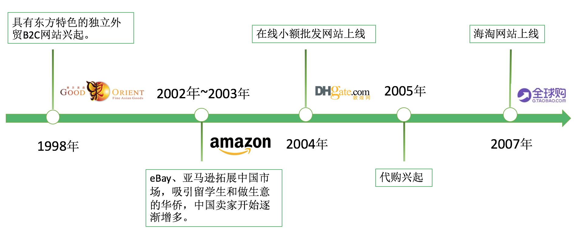 2017跨境电商报告（进口篇）：行业进入洗牌期，供应链仍然是命门        