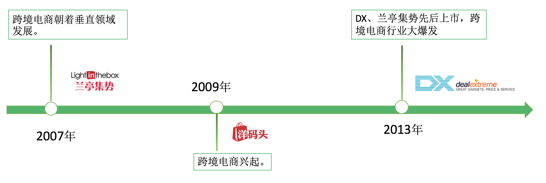 2017跨境电商报告（进口篇）：行业进入洗牌期，供应链仍然是命门        