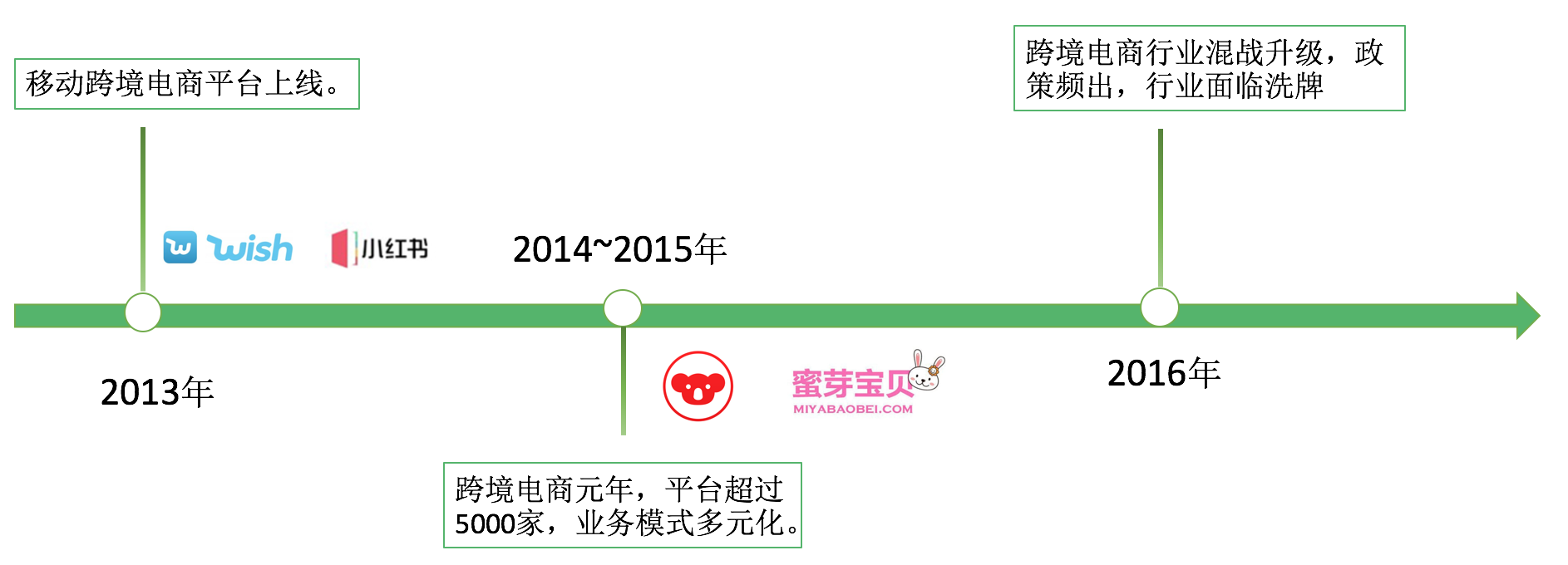 2017跨境电商报告（进口篇）：行业进入洗牌期，供应链仍然是命门        