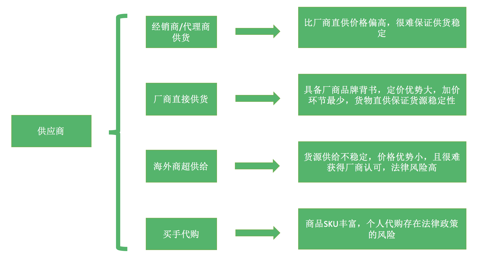 2017跨境电商报告（进口篇）：行业进入洗牌期，供应链仍然是命门        