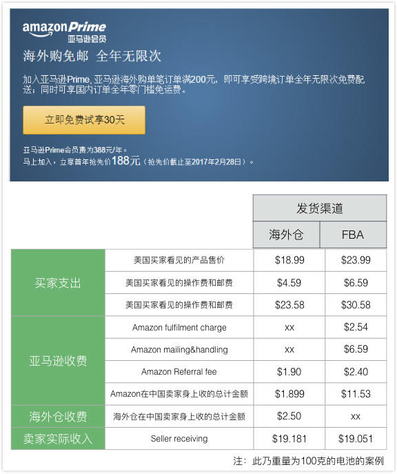 2017跨境电商报告（进口篇）：行业进入洗牌期，供应链仍然是命门        