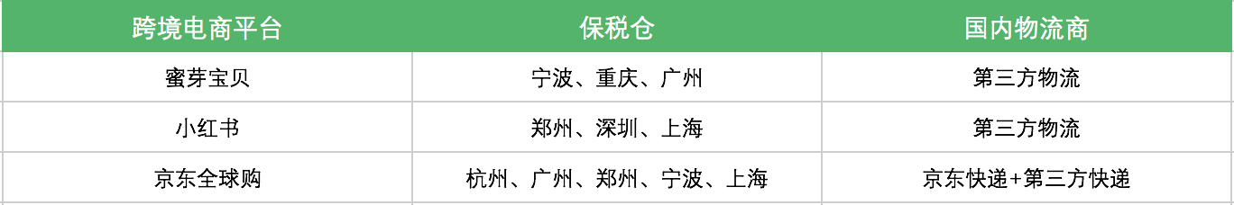 2017跨境电商报告（进口篇）：行业进入洗牌期，供应链仍然是命门        