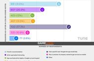 企业出海 -  给你 的应用获得数百万新用户的7个隐藏技能