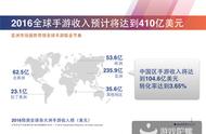 企业出海 - 从150美元到1.6亿——沙特Haraj网站带给 出海公司 的