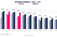 企业出海 - 巴西游戏市场 现状 分析：出海 企业 必须了解的几