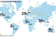 企业出海 - 携程120亿元收购英 国旅 行搜索独角兽“天巡”，