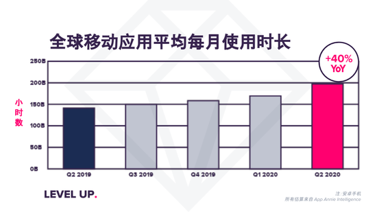 top-video-streaming-apps-mau-europe