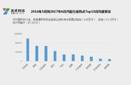 企业出海 -  跨境电商 成为新 蓝海 ？