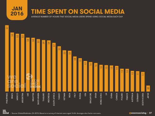 We Are Social：2016年全球互联网、社交媒体、移动设备普及情况报告