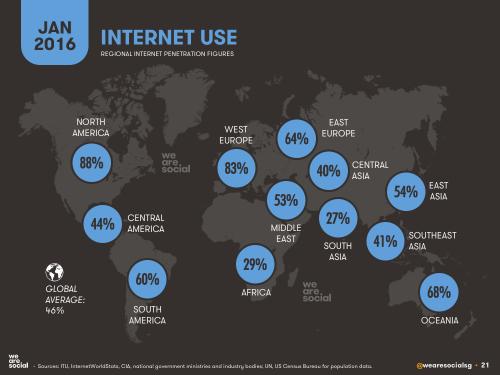 We Are Social：2016年全球互联网、社交媒体、移动设备普及情况报告