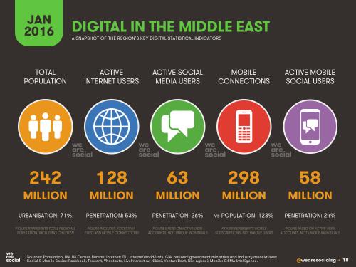 We Are Social：2016年全球互联网、社交媒体、移动设备普及情况报告