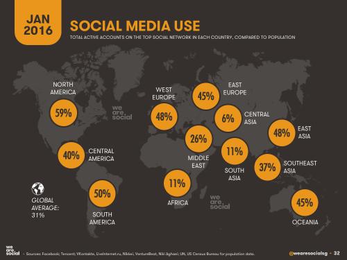 We Are Social：2016年全球互联网、社交媒体、移动设备普及情况报告