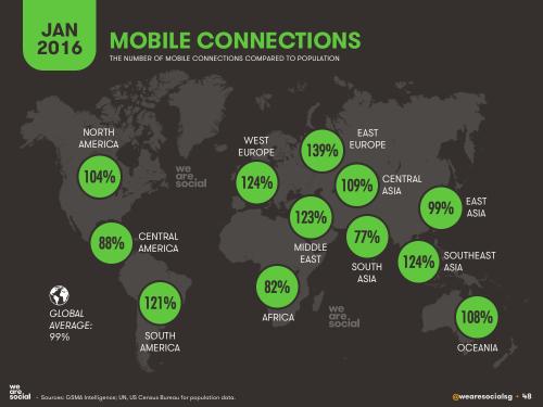 We Are Social：2016年全球互联网、社交媒体、移动设备普及情况报告