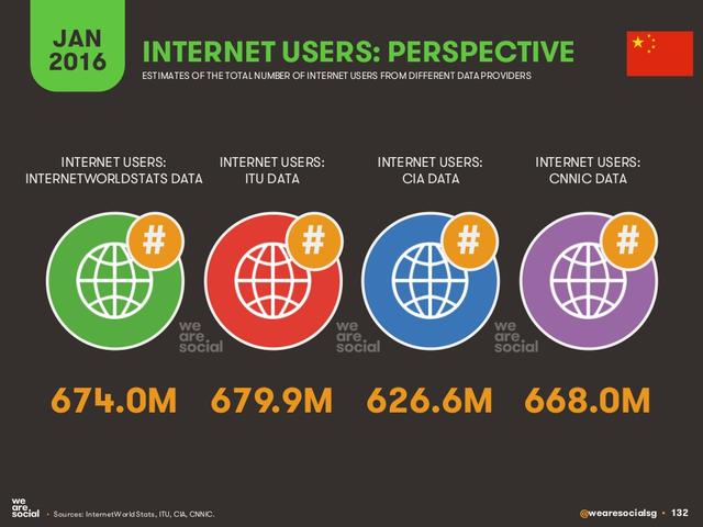 We Are Social：2016年全球互联网、社交媒体、移动设备普及情况报告