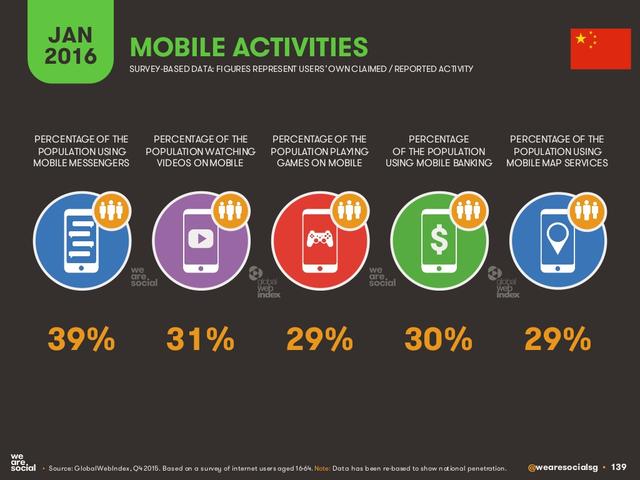 We Are Social：2016年全球互联网、社交媒体、移动设备普及情况报告