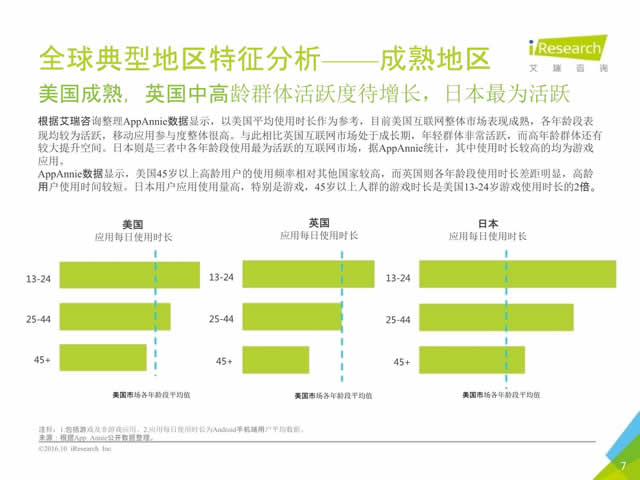 2016年10月中国移动出海研究报告_7.jpg