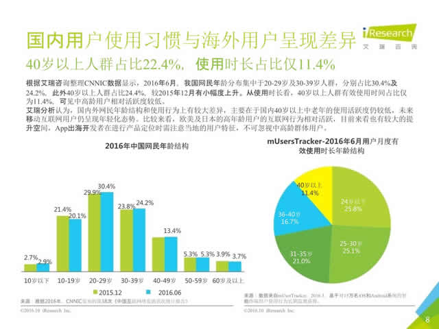 2016年10月中国移动出海研究报告_8.jpg