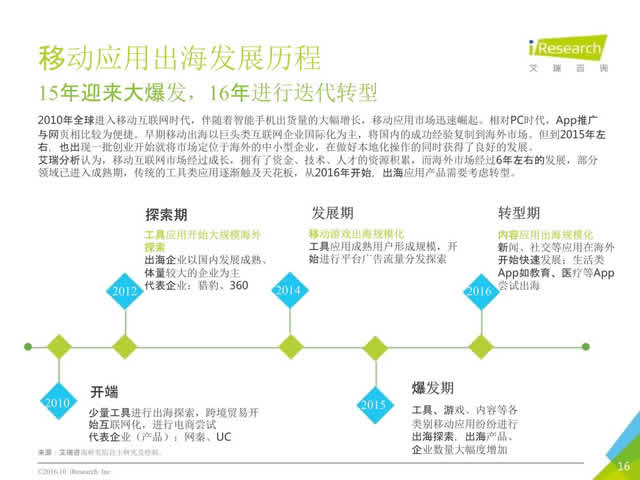 2016年10月中国移动出海研究报告_16.jpg