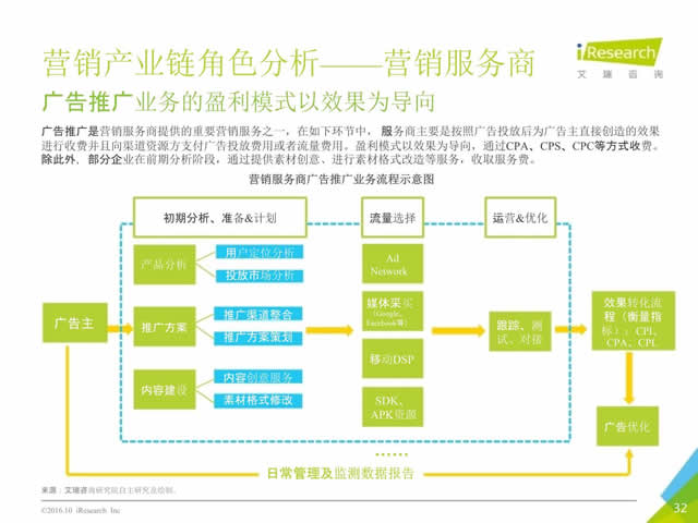 2016年10月中国移动出海研究报告_32.jpg