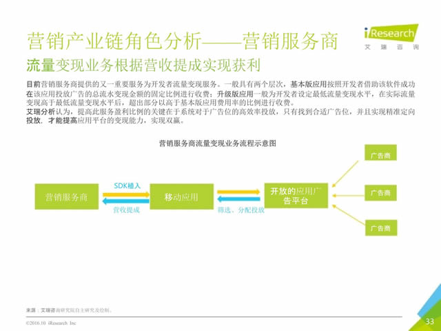 2016年10月中国移动出海研究报告_33.jpg