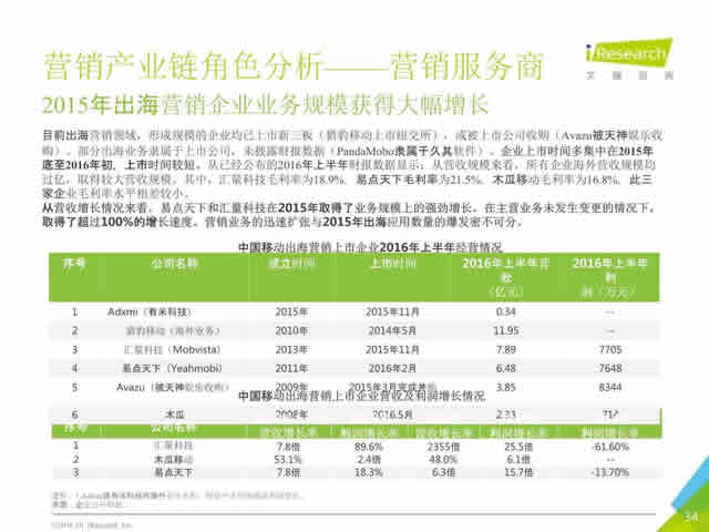 2016年10月中国移动出海研究报告_34.jpg