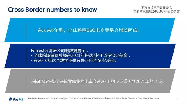 PayPal跨境电商大会最强干货：海外市场数据PPT
