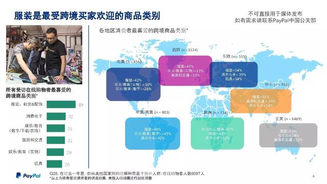 PayPal跨境电商大会最强干货：海外市场数据PPT