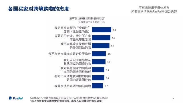 PayPal跨境电商大会最强干货：海外市场数据PPT